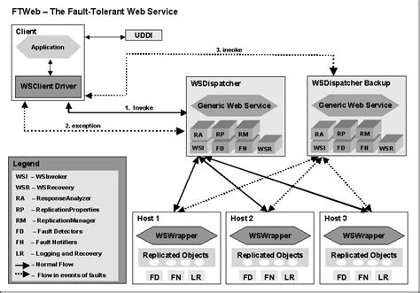 ftweb