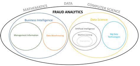 scamanalystic